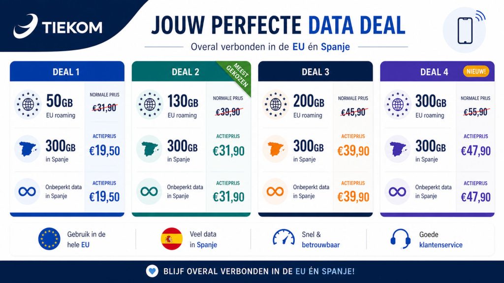 Tiekom data deal